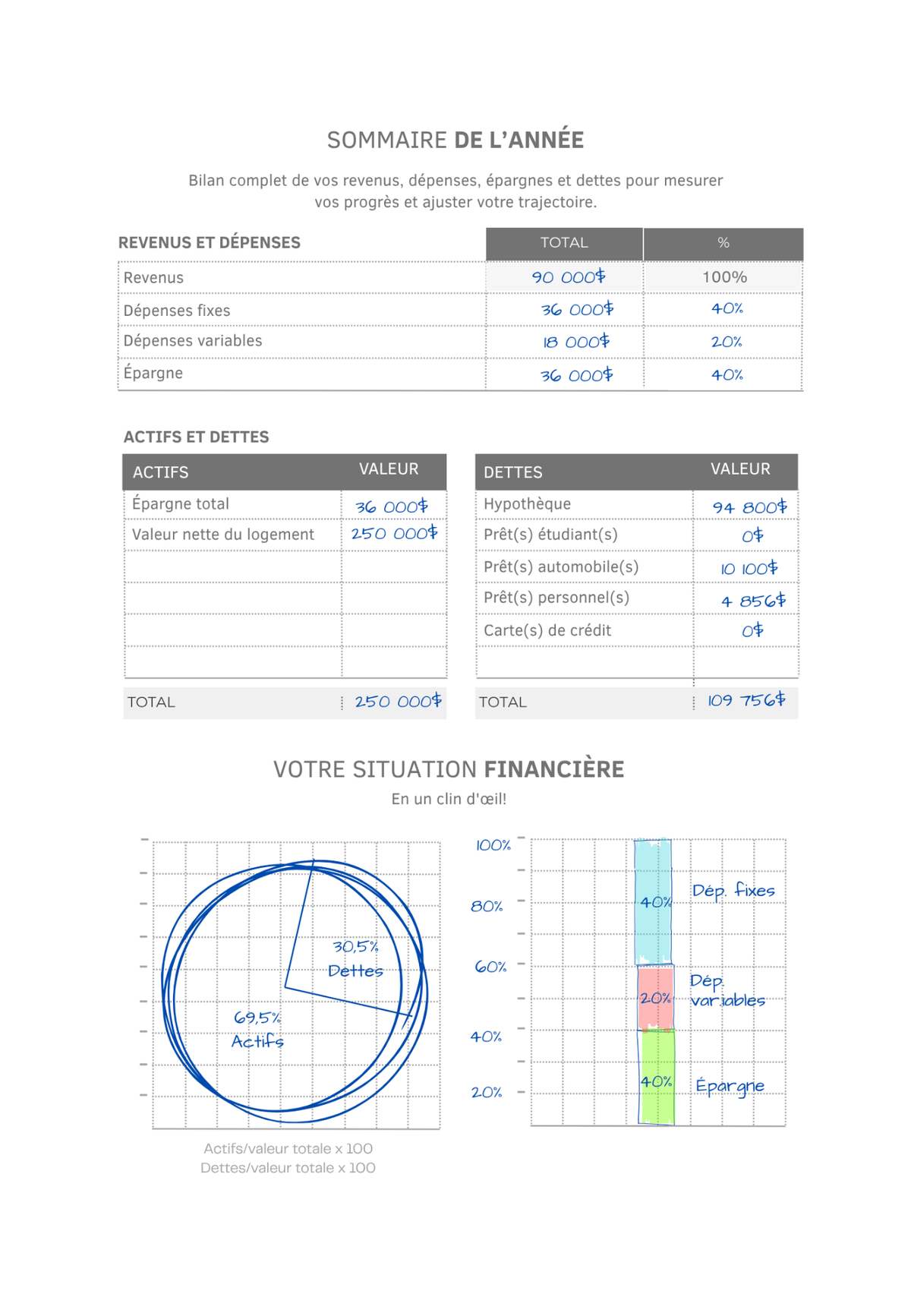 Planificateur budgétaire  A5  – Suivi Dépenses et gabarits guidés  – Non Daté –