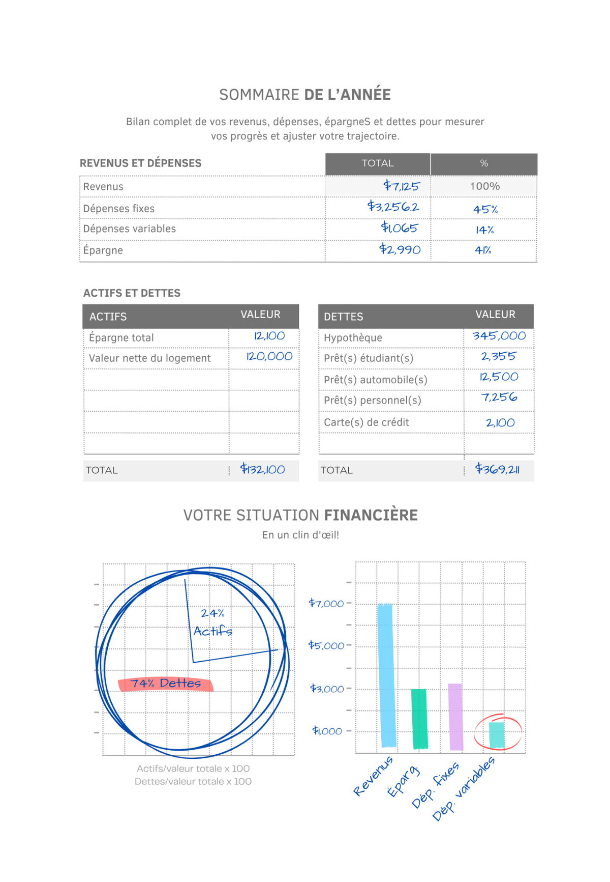 Planificateur budgétaire  A5  – Suivi Dépenses et gabarits guidés  – Non Daté –